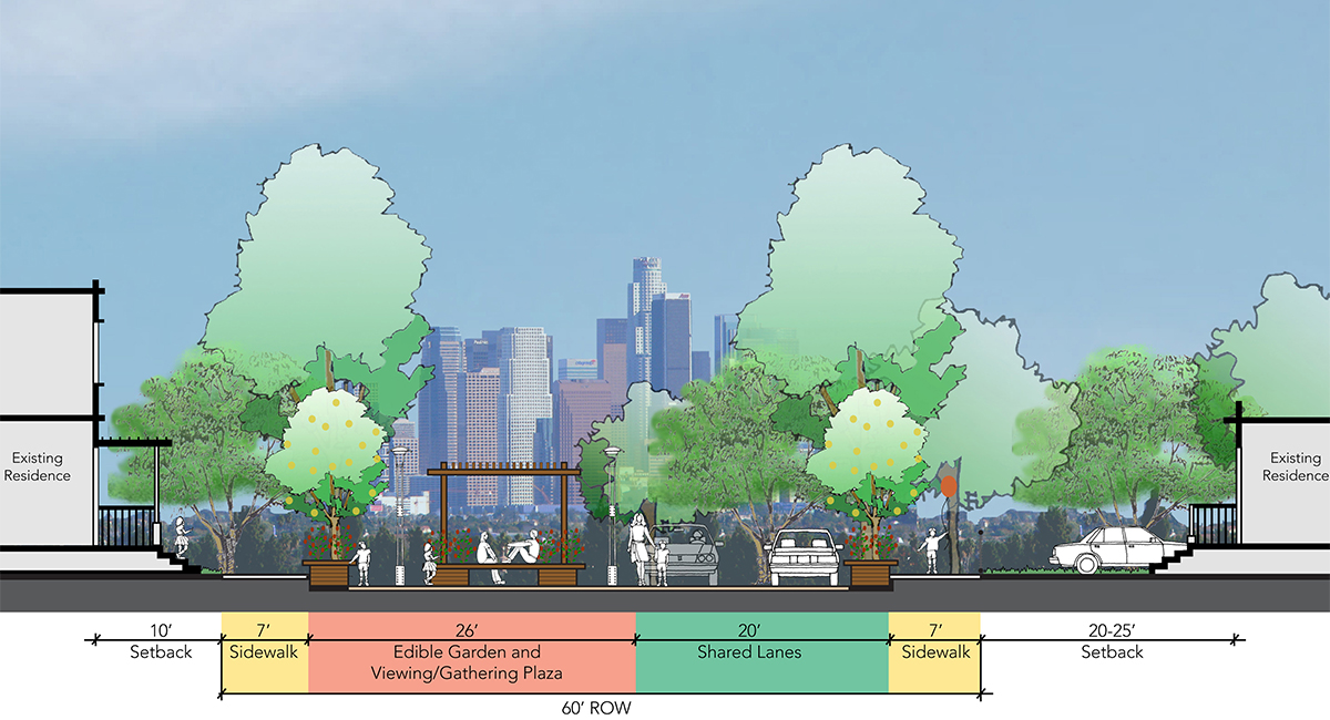 Metro Gold Line TOD Plan