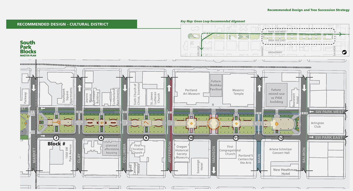South Park Blocks Master Plan