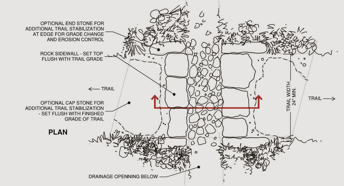 Chilkoot Trail Cultural Landscape Report